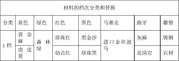 加固工程材料損耗控制措施，加固工程材料損耗控制措施及優(yōu)化方法 行業(yè)新聞 第5張