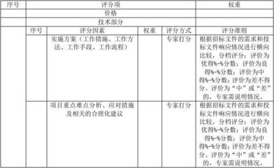 加固工程風(fēng)險評估方法，加固工程風(fēng)險評估方法研究與應(yīng)用 行業(yè)新聞 第2張
