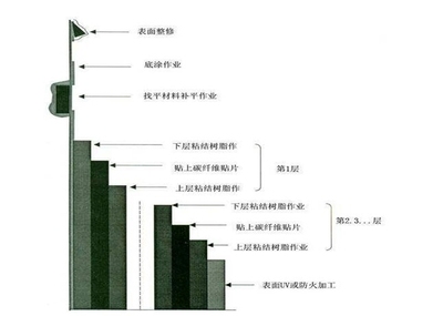 加固工程材料市場(chǎng)趨勢(shì)分析，2024年加固工程材料市場(chǎng)趨勢(shì)與需求前景分析，（注，如需更精準(zhǔn)的標(biāo)題，可補(bǔ)充具體方向，如地域、材料類型等。） 行業(yè)新聞 第5張