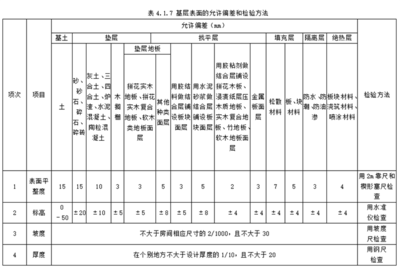 建筑材料質量檢測方法，建筑材料質量檢測方法與標準解析 行業(yè)新聞 第5張