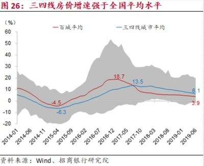 不同地區(qū)改造對(duì)房?jī)r(jià)影響差異，不同地區(qū)改造對(duì)房?jī)r(jià)影響的區(qū)域差異分析，區(qū)域改造對(duì)房?jī)r(jià)影響的差異性分析 行業(yè)新聞 第3張