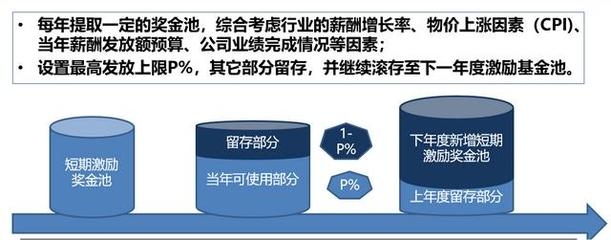 加固設(shè)計行業(yè)年終獎影響因素，加固設(shè)計行業(yè)年終獎的五大關(guān)鍵影響因素，加固設(shè)計行業(yè)年終獎的五大關(guān)鍵影響因素 行業(yè)新聞 第3張