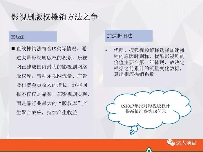 加速折舊法在不同行業(yè)中的適用性研究，加速折舊法在不同行業(yè)中的適用性及效果分析，加速折舊法在不同行業(yè)中的適用性及效果分析 行業(yè)新聞 第3張