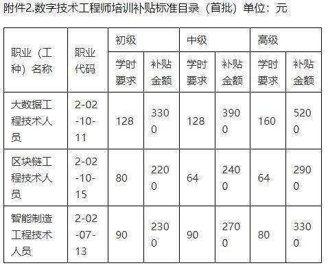 高級工程師職稱評定標準，高級工程師職稱評定標準及要求 行業(yè)新聞 第6張