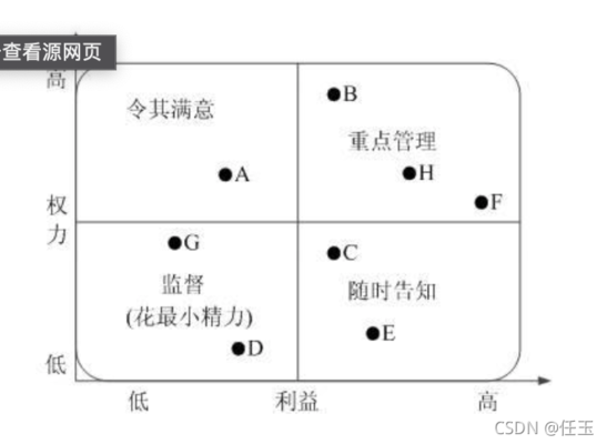 干系人管理策略解析，高效干系人管理策略，關鍵方法與實戰(zhàn)解析 行業(yè)新聞 第4張
