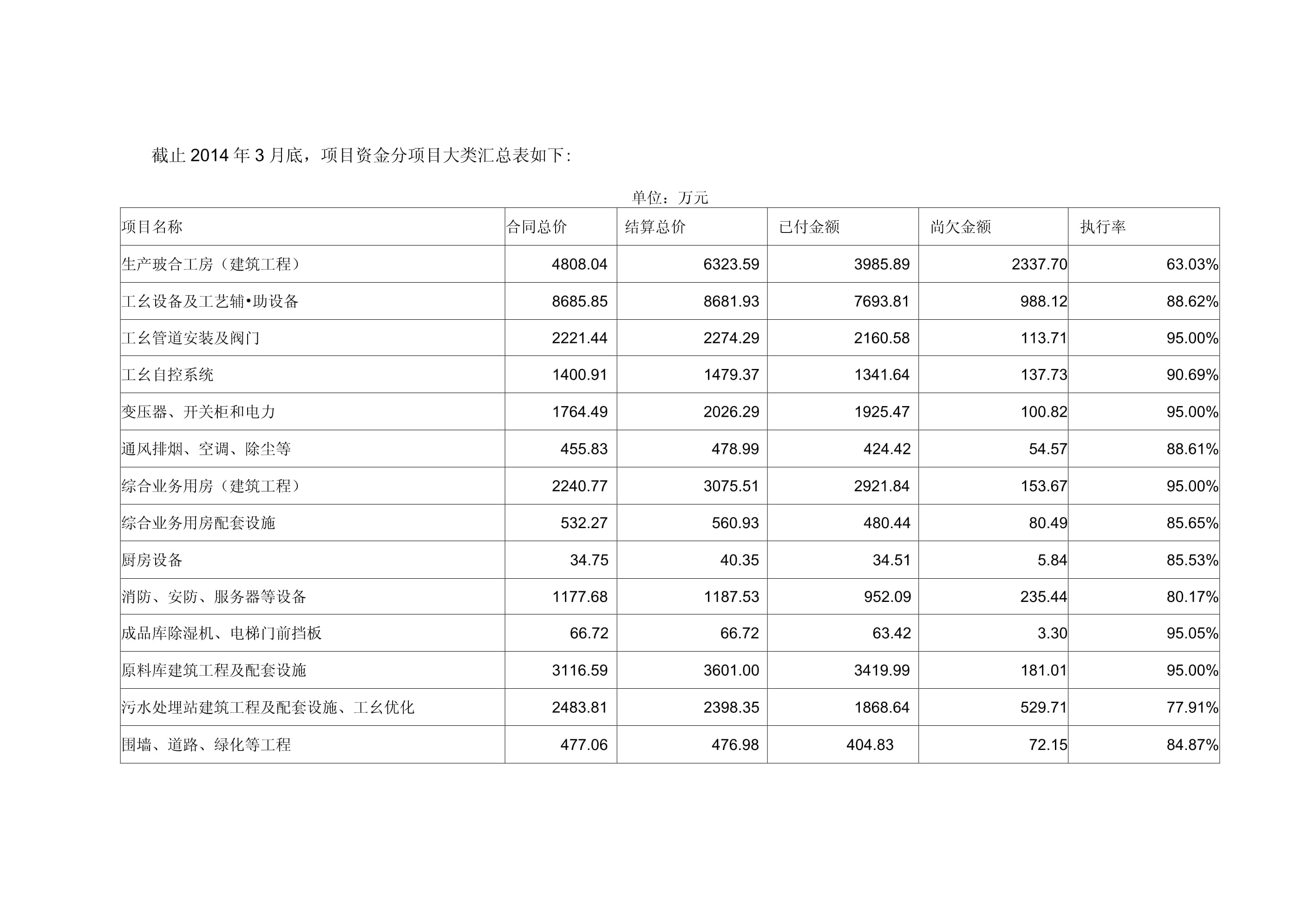房建項目財務分析的要點有哪些，房建項目財務分析的關鍵要點解析，房建項目財務分析的核心要點與實施策略 行業(yè)新聞 第4張