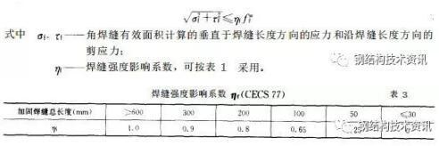 加固設(shè)計(jì)中節(jié)點(diǎn)詳圖優(yōu)化技巧，加固設(shè)計(jì)中節(jié)點(diǎn)詳圖優(yōu)化技巧解析 行業(yè)新聞 第2張