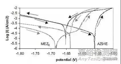 合金鋼的耐腐蝕性能測試方法，合金鋼耐腐蝕性能測試方法研究 行業(yè)新聞 第4張