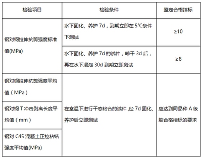加固材料性能測(cè)試方法，加固材料性能測(cè)試方法研究與應(yīng)用 行業(yè)新聞 第3張