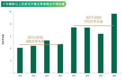 加固改造設(shè)計行業(yè)競爭格局分析，2023年加固改造設(shè)計行業(yè)市場競爭格局與未來趨勢分析 行業(yè)新聞 第6張