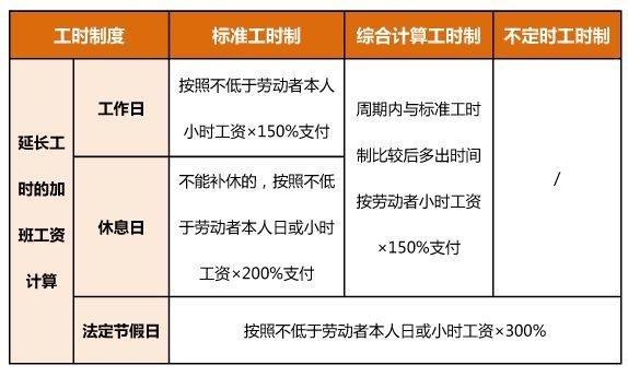 加固行業(yè)加班補貼案例分析，加固行業(yè)加班補貼政策實施效果與優(yōu)化路徑分析 行業(yè)新聞 第3張