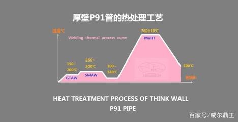 P91材料熱處理后的硬度標準，P91材料熱處理后的硬度標準規(guī)范 行業(yè)新聞 第2張