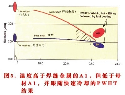 P91材料熱處理后的硬度標準，P91材料熱處理后的硬度標準規(guī)范 行業(yè)新聞 第3張