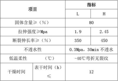 防水涂料干燥時(shí)間標(biāo)準(zhǔn)，防水涂料干燥時(shí)間標(biāo)準(zhǔn)及影響因素分析 行業(yè)新聞 第4張