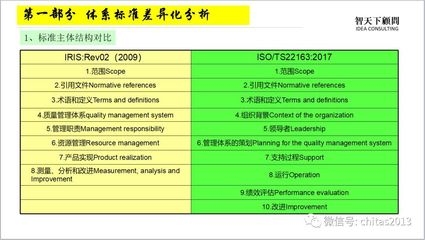 ISO與中國標(biāo)準(zhǔn)適用范圍差異，ISO與中國標(biāo)準(zhǔn)適用范圍差異 行業(yè)新聞 第3張