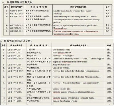 ISO與中國標(biāo)準(zhǔn)適用范圍差異，ISO與中國標(biāo)準(zhǔn)適用范圍差異 行業(yè)新聞 第5張