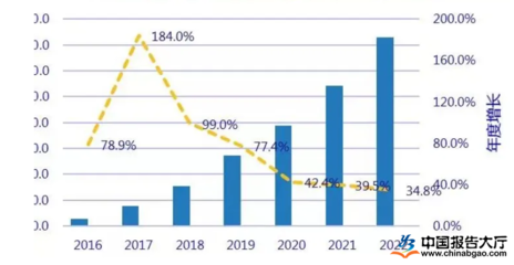 加固計算機行業(yè)中小企業(yè)機遇，中小企業(yè)如何在加固計算機行業(yè)把握發(fā)展機遇 行業(yè)新聞 第2張
