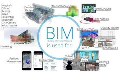 BIM技術在施工中的應用案例，BIM技術在建筑施工中的實際應用案例分析 行業(yè)新聞 第4張