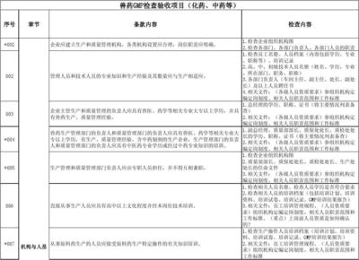甲級資質(zhì)企業(yè)技術(shù)人員職責(zé)，甲級資質(zhì)企業(yè)技術(shù)人員的核心職責(zé)與要求 行業(yè)新聞 第4張