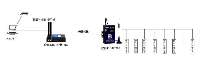 沉降監(jiān)測技術(shù)在橋梁中的應(yīng)用案例，沉降監(jiān)測技術(shù)在橋梁安全評估中的應(yīng)用案例分析 行業(yè)新聞 第2張