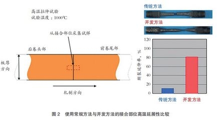 鋼板拉伸試驗(yàn)的具體步驟，鋼板拉伸試驗(yàn)操作步驟詳解 行業(yè)新聞 第6張