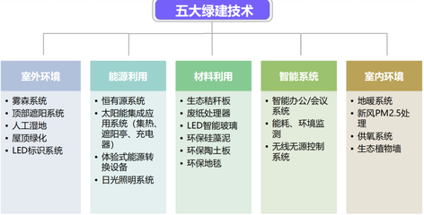 LEED認(rèn)證在中國(guó)的應(yīng)用案例，中國(guó)LEED認(rèn)證經(jīng)典項(xiàng)目案例解析 行業(yè)新聞 第4張