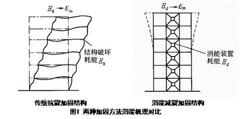 不同加固技術對比分析，不同加固技術的性能對比與應用分析 行業(yè)新聞 第6張