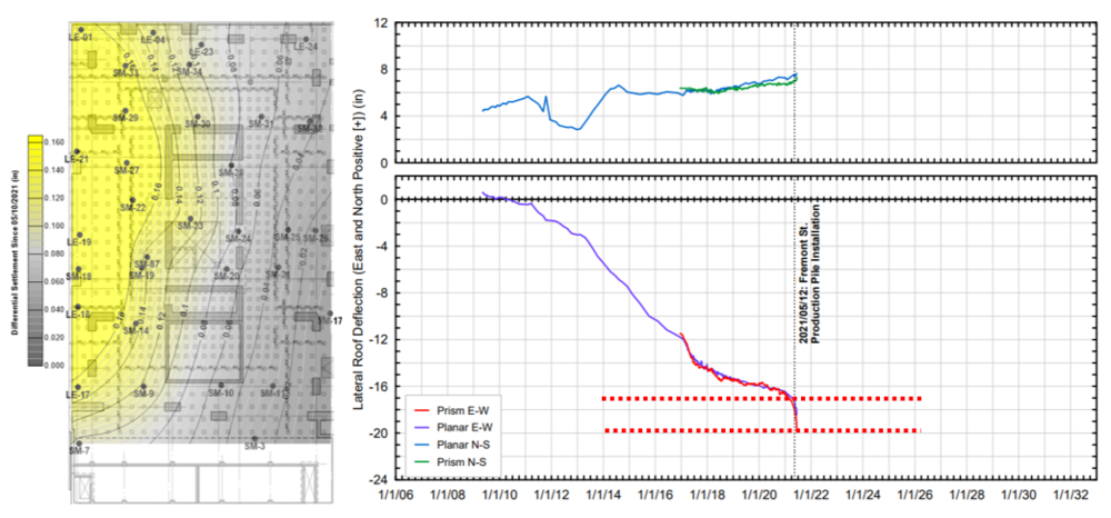 加固后結(jié)構(gòu)監(jiān)測(cè)數(shù)據(jù)分析方法，加固后結(jié)構(gòu)監(jiān)測(cè)數(shù)據(jù)分析方法研究 行業(yè)新聞 第2張