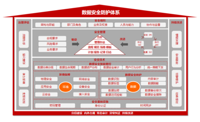 加固施工安全管理策略，建筑加固施工安全管理與風(fēng)險控制策略 行業(yè)新聞 第3張
