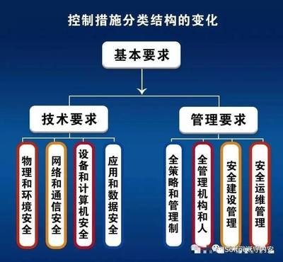 加固施工安全管理策略，建筑加固施工安全管理與風(fēng)險控制策略 行業(yè)新聞 第1張