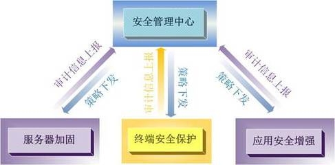 加固施工安全管理策略，建筑加固施工安全管理與風(fēng)險控制策略 行業(yè)新聞 第5張