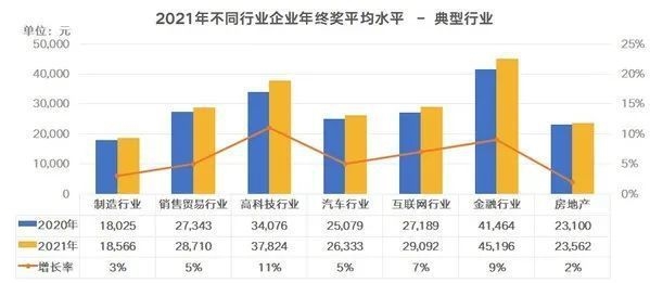 加固公司年終獎發(fā)放趨勢，2023年加固行業(yè)年終獎發(fā)放趨勢分析 行業(yè)新聞 第2張
