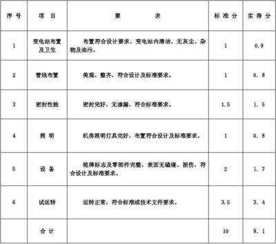 加固施工單位信譽(yù)評價標(biāo)準(zhǔn)，加固施工單位信譽(yù)評價標(biāo)準(zhǔn)及實施細(xì)則 行業(yè)新聞 第2張