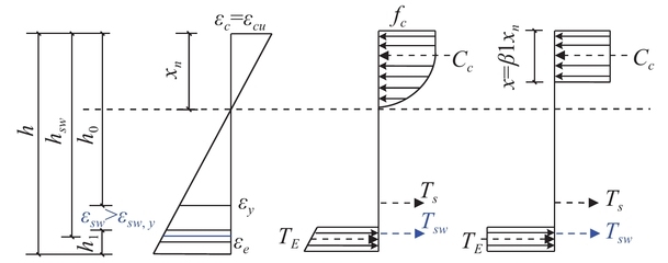 加固設計中應力應變協(xié)調難點，加固設計中應力應變協(xié)調的關鍵難點分析與對策 行業(yè)新聞 第3張