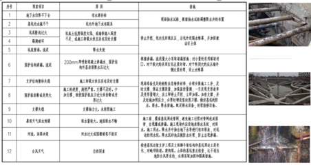 加固設(shè)計中常見風(fēng)險類型，加固設(shè)計中常見風(fēng)險類型及應(yīng)對策略 行業(yè)新聞 第5張