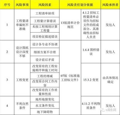 工程量計算常見錯誤分析，工程量計算常見錯誤及規(guī)避方法分析 行業(yè)新聞 第6張