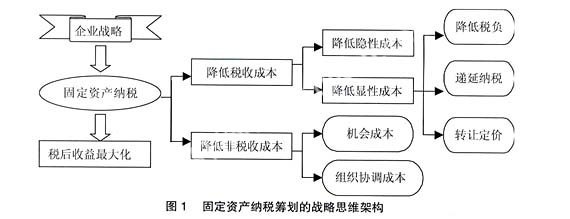 加速折舊法在不同行業(yè)的應(yīng)用案例，加速折舊法在制造業(yè)、科技業(yè)與零售業(yè)的典型應(yīng)用案例分析 行業(yè)新聞 第6張