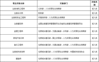 工程監(jiān)理必備的職業(yè)技能清單，工程監(jiān)理必備的10項(xiàng)核心職業(yè)技能清單 行業(yè)新聞 第4張