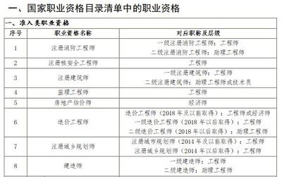工程監(jiān)理必備的職業(yè)技能清單，工程監(jiān)理必備的10項(xiàng)核心職業(yè)技能清單 行業(yè)新聞 第6張