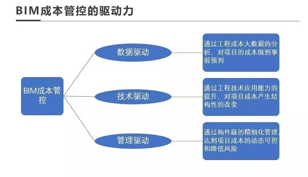 廠房設(shè)計成本控制案例分析，廠房設(shè)計成本控制優(yōu)化策略及實施案例分析 行業(yè)新聞 第4張