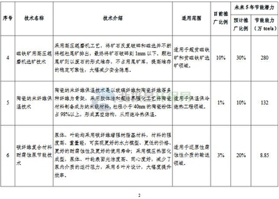 工業(yè)節(jié)能技術(shù)最新動態(tài)，2023年工業(yè)節(jié)能技術(shù)前沿進(jìn)展與應(yīng)用趨勢 行業(yè)新聞 第2張