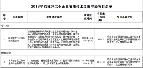 工業(yè)節(jié)能技術(shù)最新動態(tài)，2023年工業(yè)節(jié)能技術(shù)前沿進(jìn)展與應(yīng)用趨勢 行業(yè)新聞 第4張