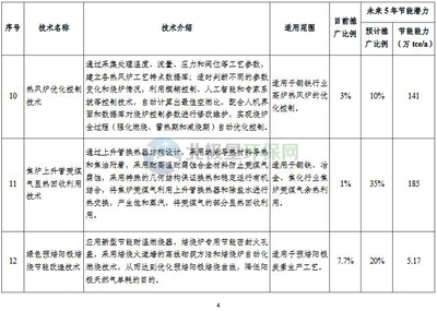 工業(yè)節(jié)能技術(shù)最新動態(tài)，2023年工業(yè)節(jié)能技術(shù)前沿進(jìn)展與應(yīng)用趨勢 行業(yè)新聞 第5張
