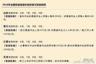 焊工行業(yè)激勵(lì)政策案例，焊工行業(yè)激勵(lì)政策典型案例解析 行業(yè)新聞 第5張