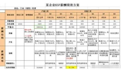 績(jī)效考核與薪酬掛鉤案例，績(jī)效考核與薪酬掛鉤的實(shí)踐案例分析 行業(yè)新聞 第6張