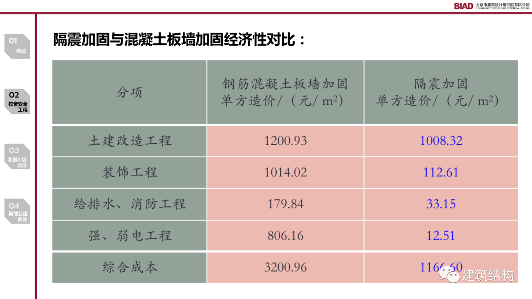 不同地區(qū)建筑抗震標準對比研究，全球主要地區(qū)建筑抗震設計規(guī)范對比分析 行業(yè)新聞 第6張