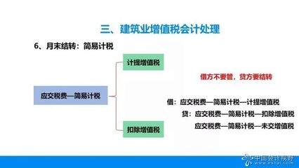 建筑服務(wù)簡易計稅方法優(yōu)缺點，建筑服務(wù)簡易計稅方法的優(yōu)缺點分析 行業(yè)新聞 第6張