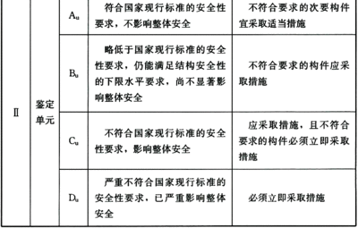 加固設(shè)計企業(yè)評級流程詳解，加固設(shè)計企業(yè)評級標(biāo)準(zhǔn)與流程全面解析 行業(yè)新聞 第5張