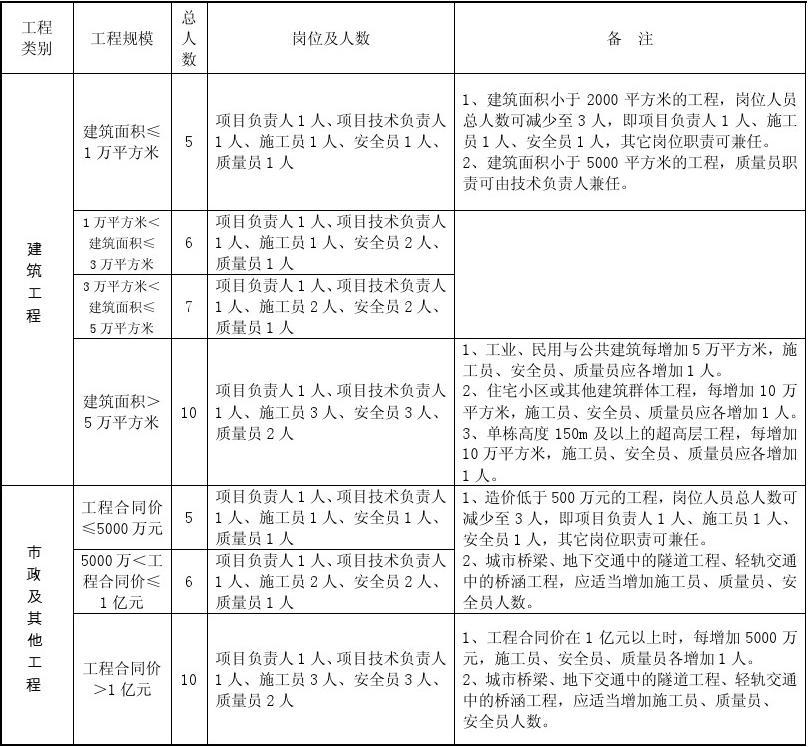建筑安全員如何制定安全計劃？建筑安全員制定安全計劃的步驟與要點(diǎn) 行業(yè)新聞 第2張