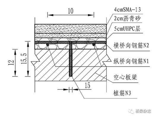 高性能混凝土在橋梁中的應(yīng)用，高性能混凝土在橋梁工程中的關(guān)鍵應(yīng)用與技術(shù)優(yōu)勢(shì) 行業(yè)新聞 第6張